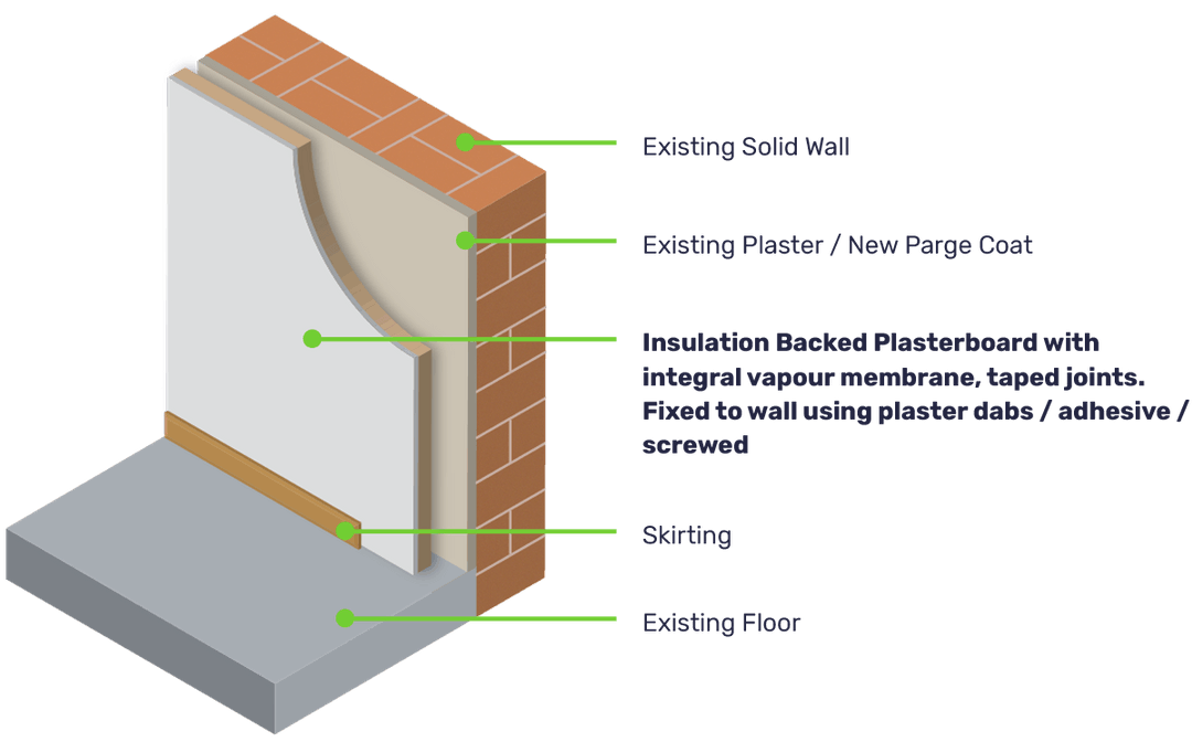 Spray Foam Insulation Near Me